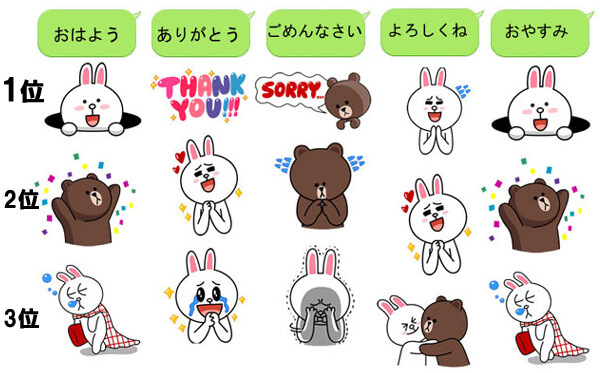 LINE人気キャラクター一覧!ブラウンやコニーの特徴と魅力を解説 ※